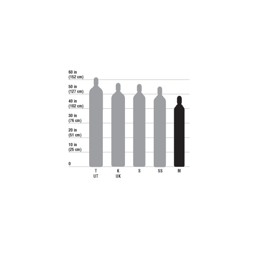 What are the different oxygen cylinder sizes?