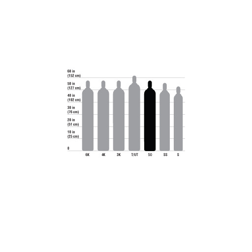 Carbon Dioxide Cylinder Size Chart