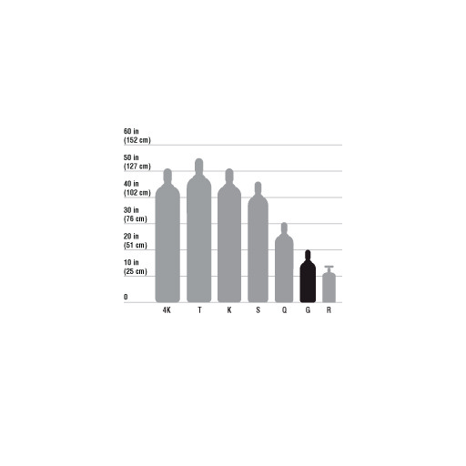 Argon Bottle Sizes Chart