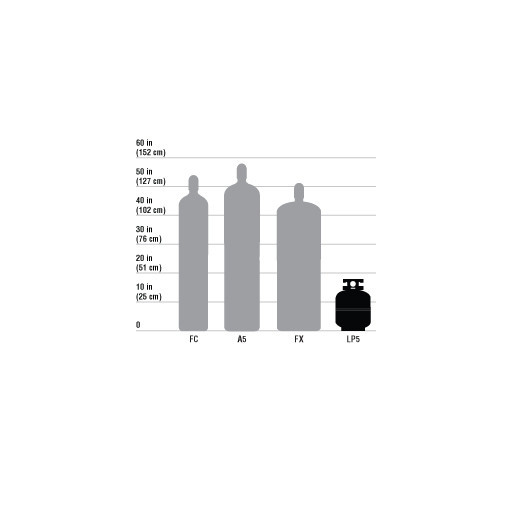 Propane 99.99% Research Grade LP5